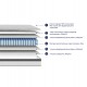 ΣΤΡΩΜΑ ΗΜΙΔΙΠΛΟ SILENTIUM HM749.02 POCKET SPRINGS--ΛΕΥΚΟ 120x200x30Υεκ.